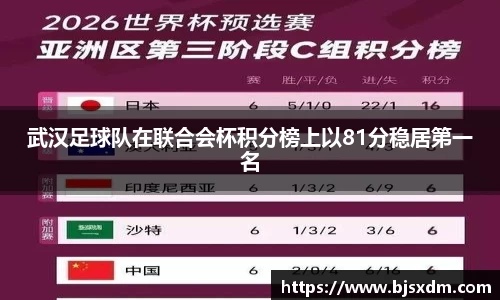 武汉足球队在联合会杯积分榜上以81分稳居第一名