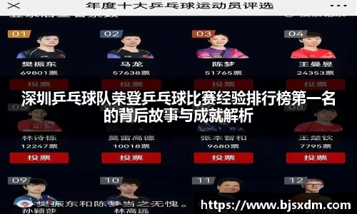 深圳乒乓球队荣登乒乓球比赛经验排行榜第一名的背后故事与成就解析