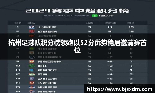 杭州足球队积分榜领跑以52分优势稳居邀请赛首位